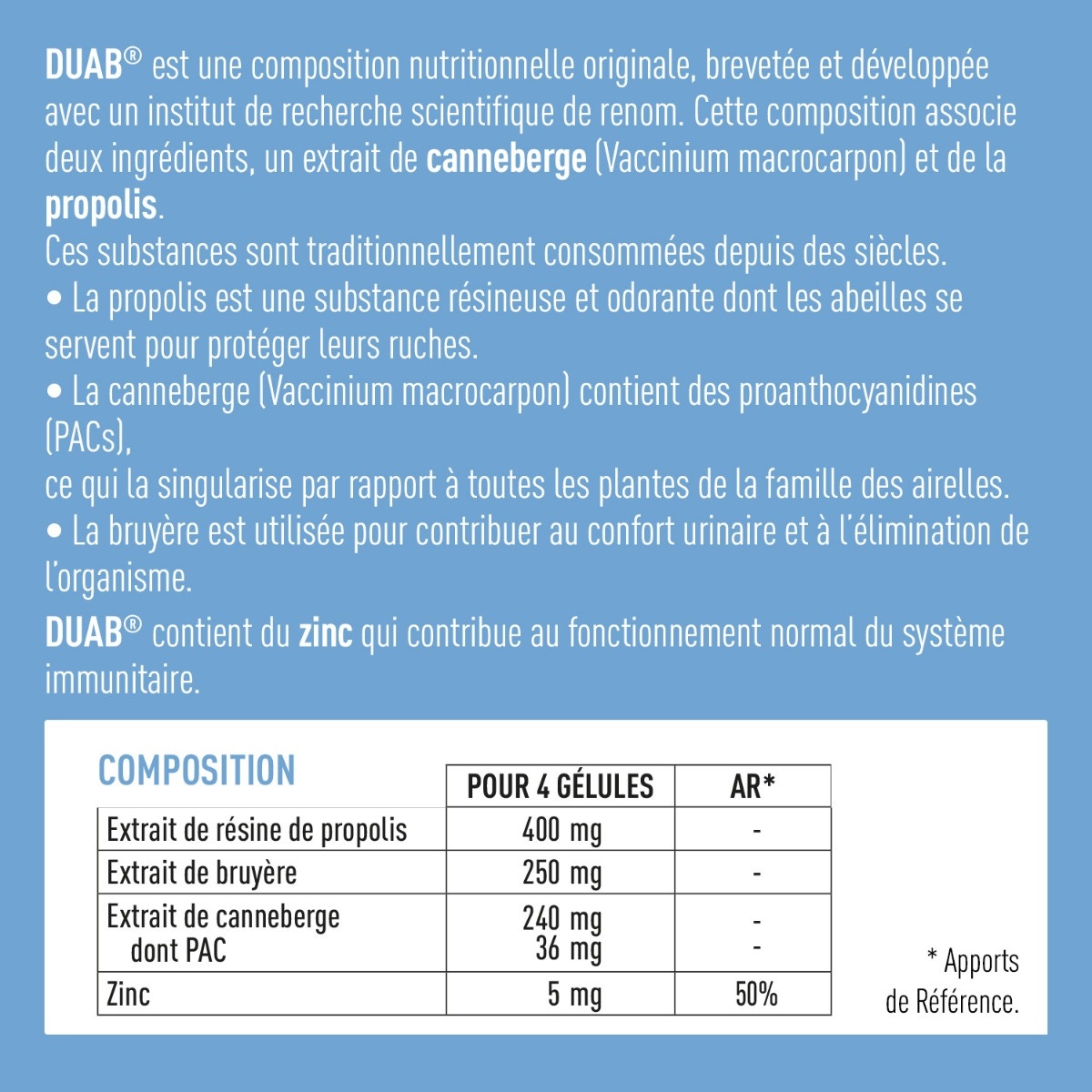 Duab - Inconfort Urinaire - Cranberry - Propolis - Zinc