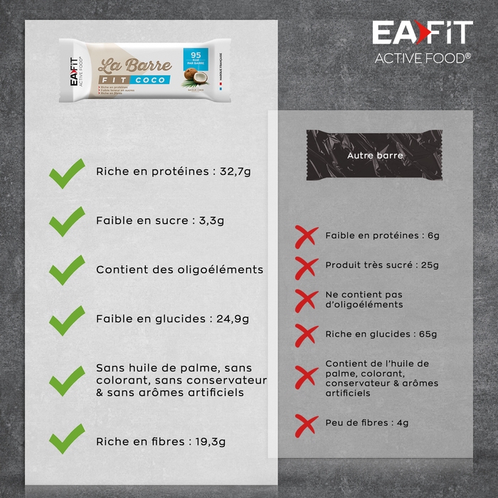 EAFIT La Barre Fit x 32  Noix de Coco