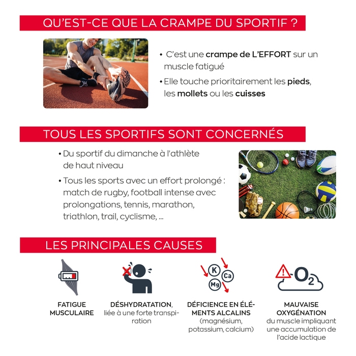 EAFIT Stop Contract (anciennement Myo Control) pour vous libérer des crampes - qu'est ce qu'une crampe ?